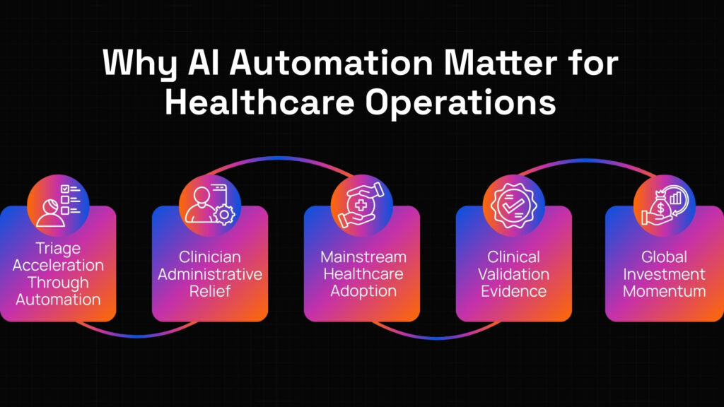 AI automation in healthcare