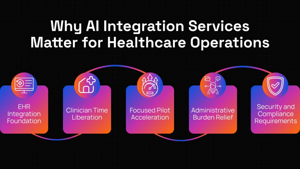 AI automation in healthcare
