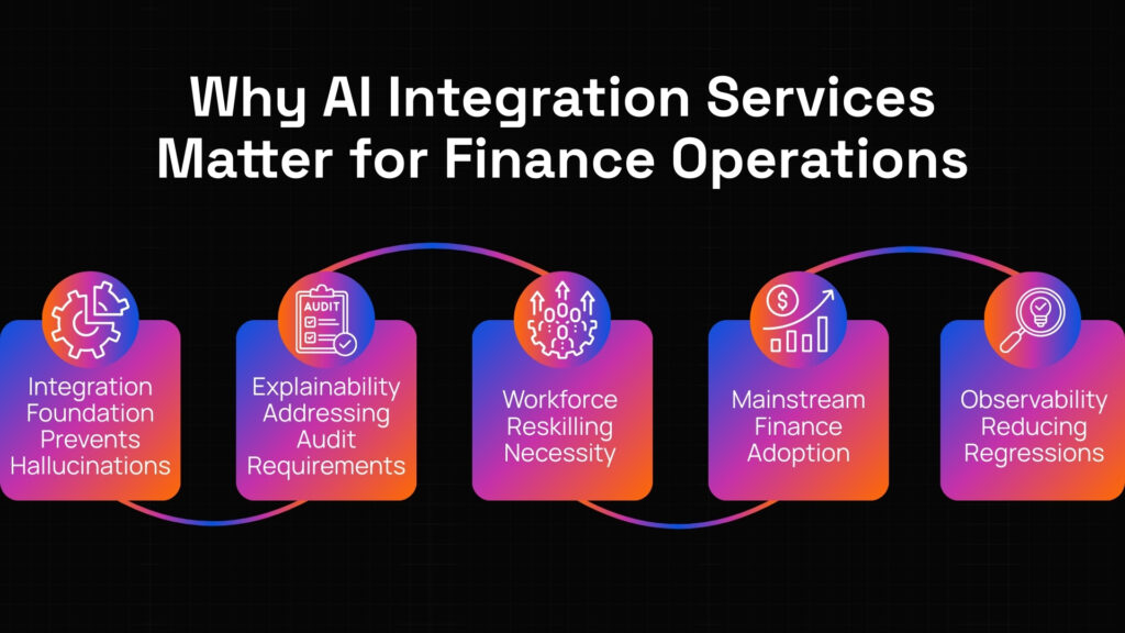 AI automation in finance