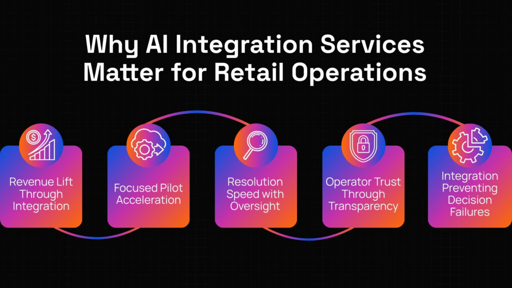 AI automation in retail
