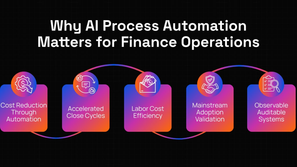 AI automation in finance