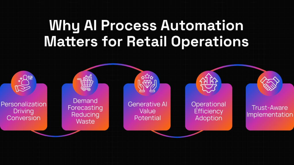 AI automation in retail
