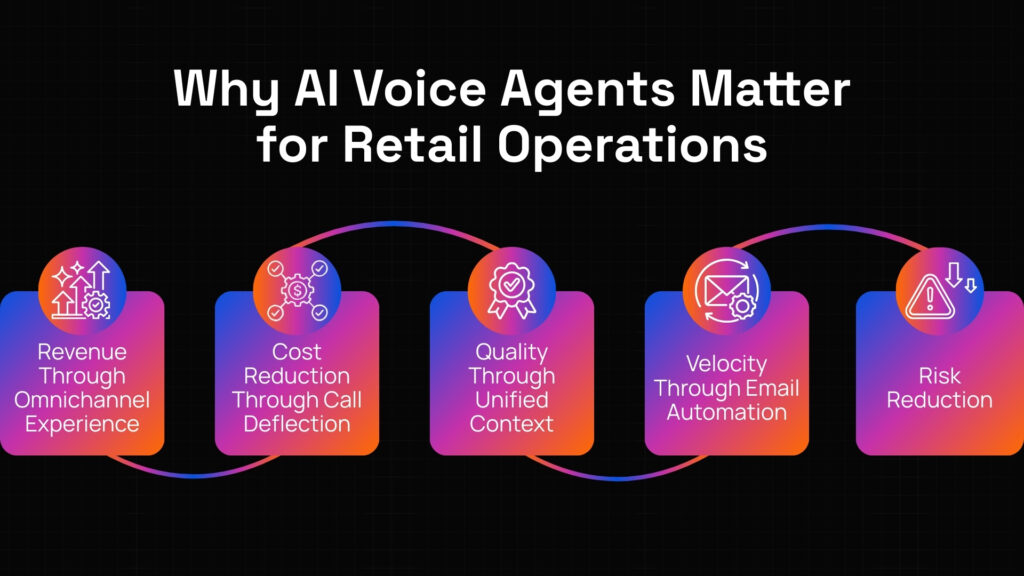 AI automation in retail