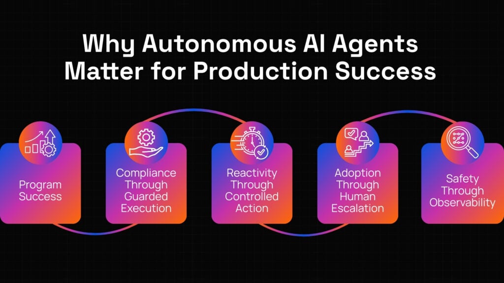 Autonomous AI agents examples