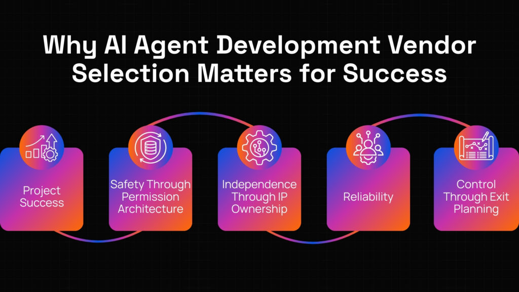 AI agent development