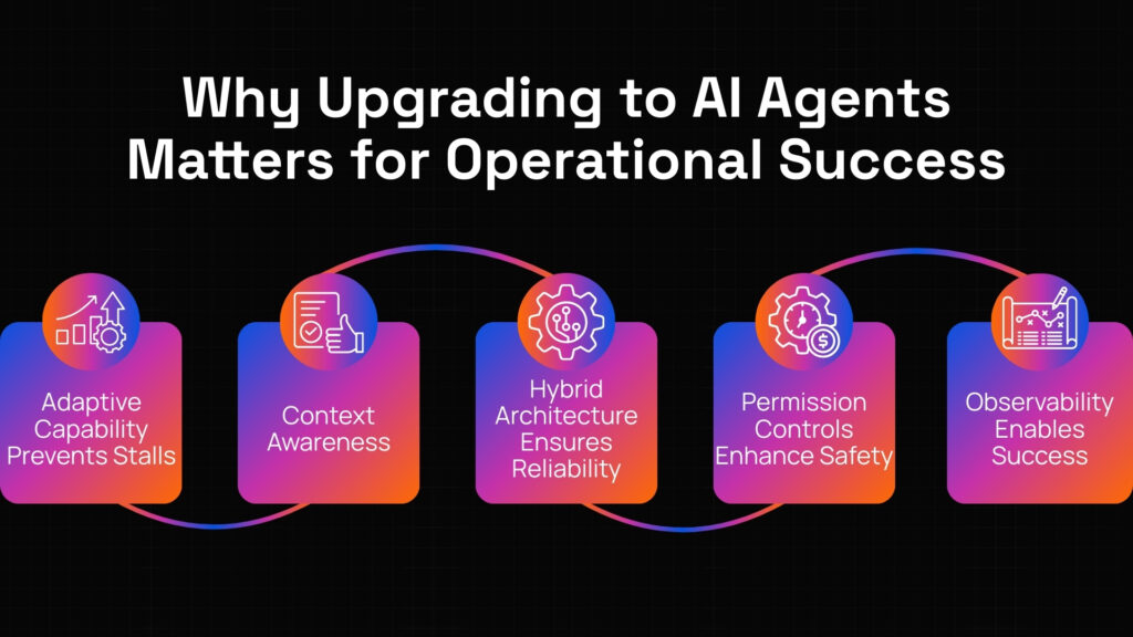AI agents