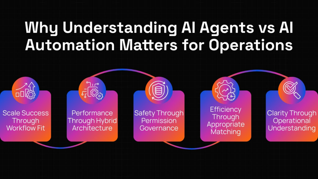 AI agents vs AI automation