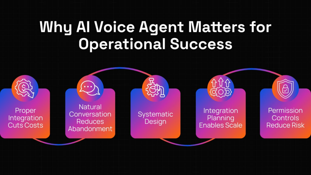 AI voice agent