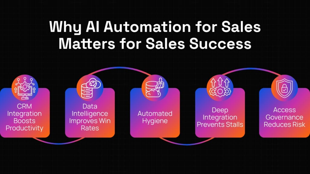 AI automation for sales