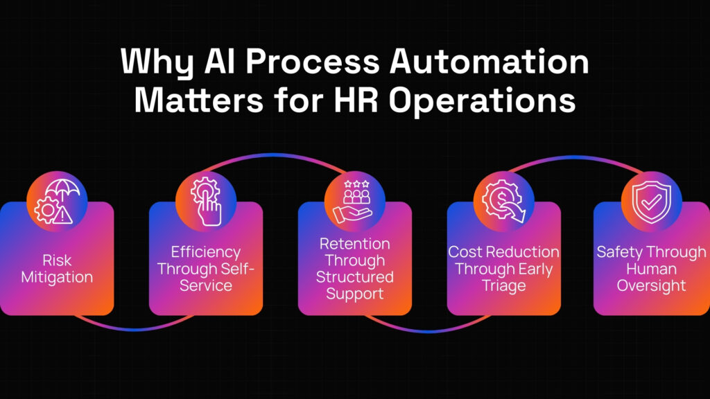 AI automation for HR