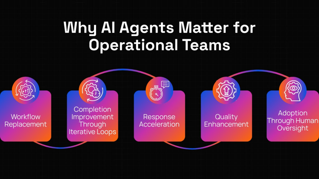 AI agents