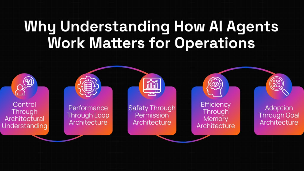 How do AI agents work