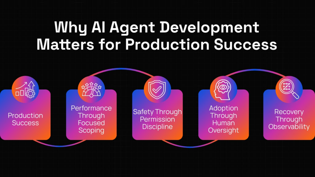 AI agent development